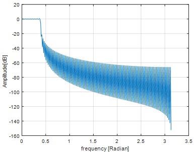 Digital Signal Processing5.jpg